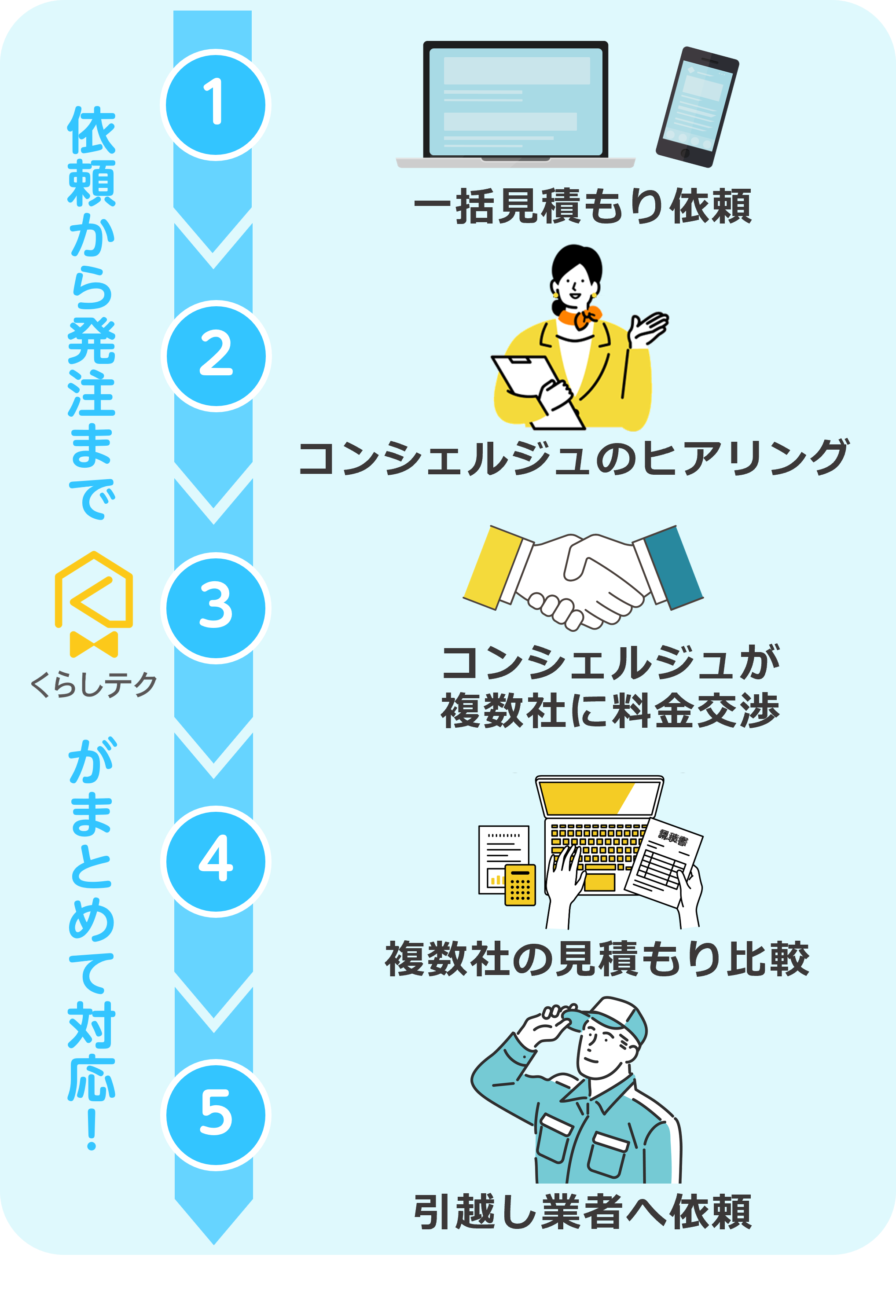 くらしテク-引越し業者一括見積もり! くらしテク-引越し業者一括見積もり!