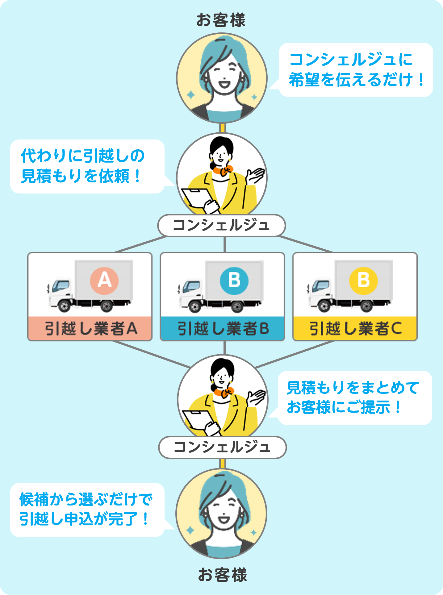 くらしテク-引越し業者一括見積もり! くらしテク-引越し業者一括見積もり!