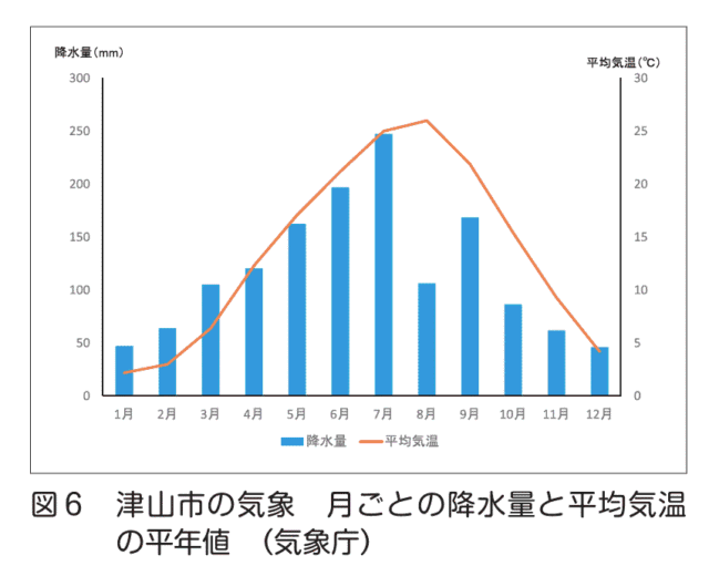津山市の気候|津山市の概要