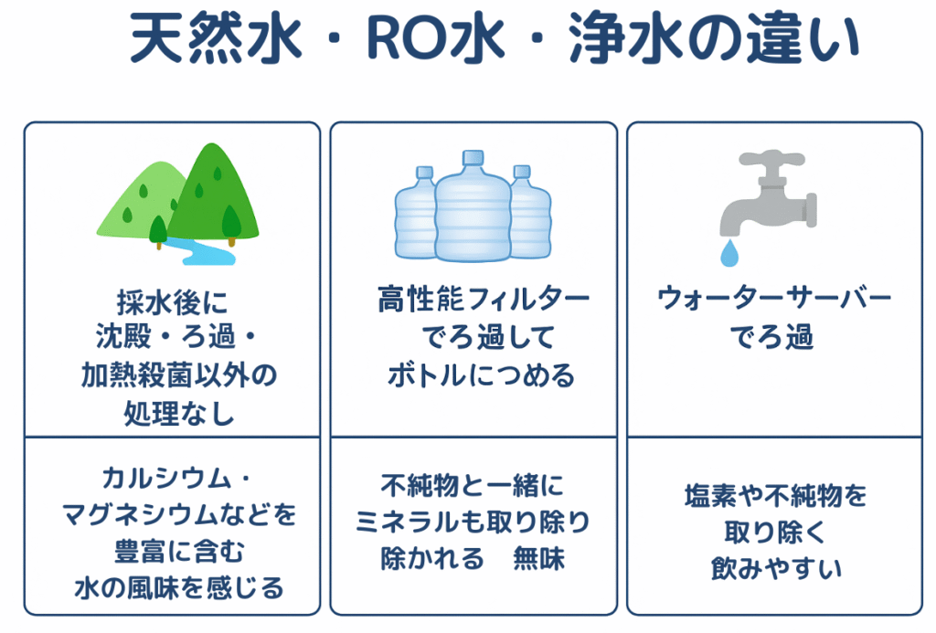 ウォーターサーバー,おすすめ