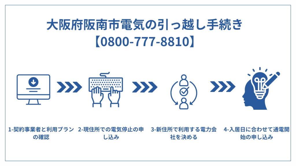 都市ガス☘️大阪市から阪南市まで配達設置無料保証有り 【公式通販】