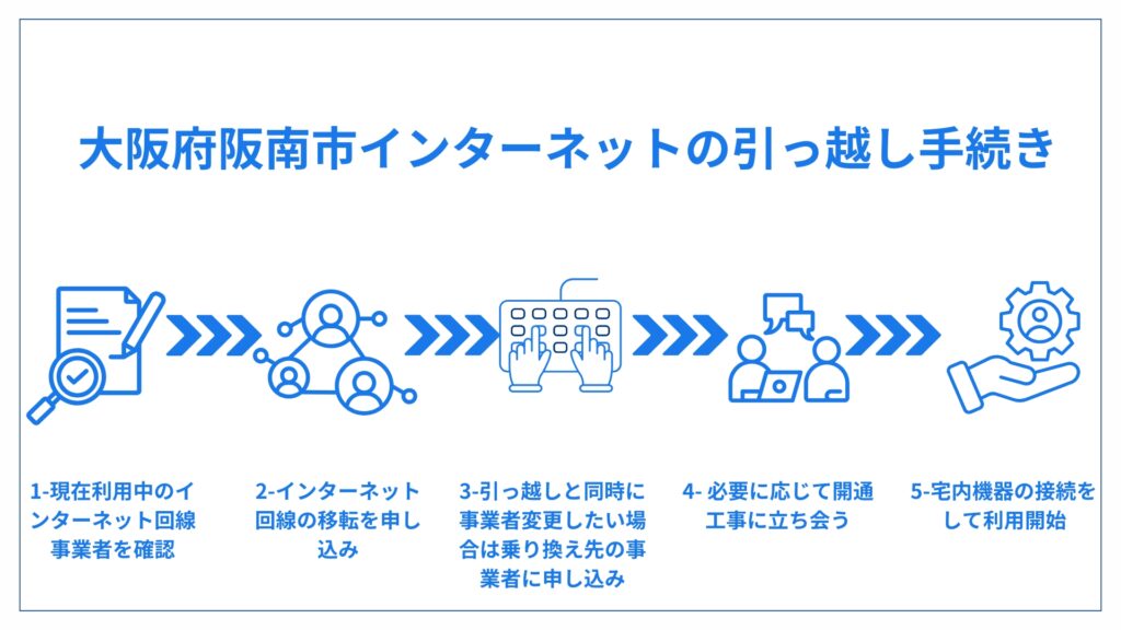 都市ガス☘️大阪市から阪南市まで配達設置無料保証有り 【公式通販】