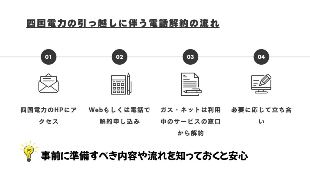 四国電力の引っ越しに伴う電話解約の流れ