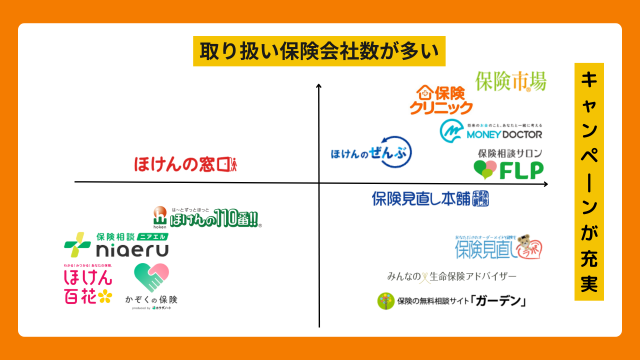 保険相談おすすめ人気ランキング 一覧表 比較表