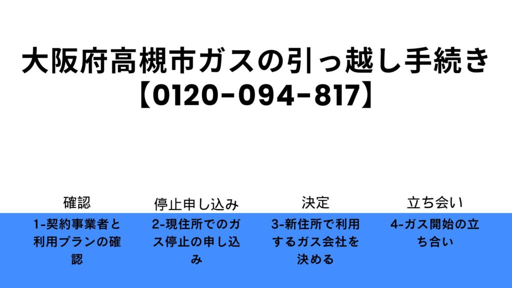 大阪府高槻市の引っ越し手続き(転出届・転入届・電気・ガス