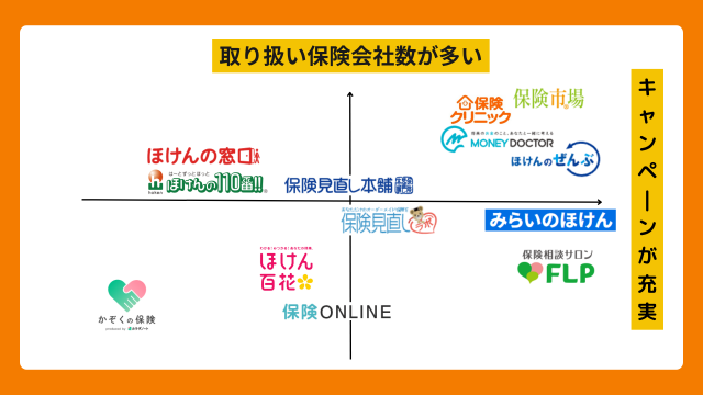 保険会社一覧 13選