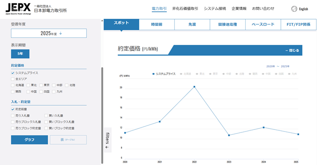 日本卸電力取引所（JEPX）