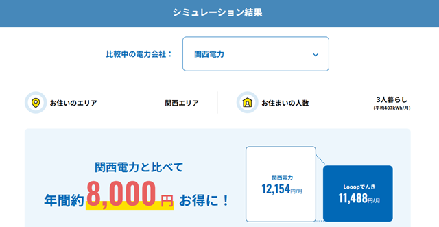 Looopでんき シミュレーション結果 関西電力
