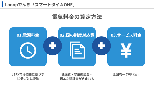 Looopでんきの電気料金の算定方法