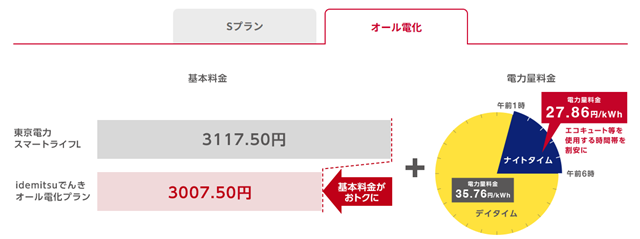 idemitsuでんき オール電化プラン 東京電力と比較