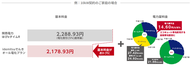 idemitsuでんき オール電化プラン 関西電力と比較