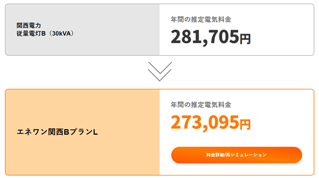 エネワンでんき 料金シミュレーション