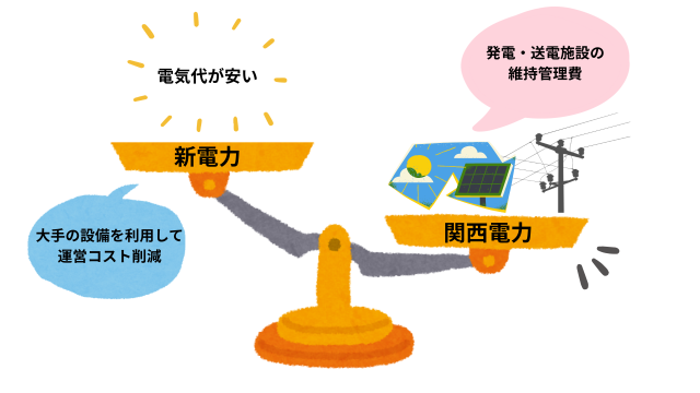 新電力と大手電力会社の違いは電力供給の仕組み