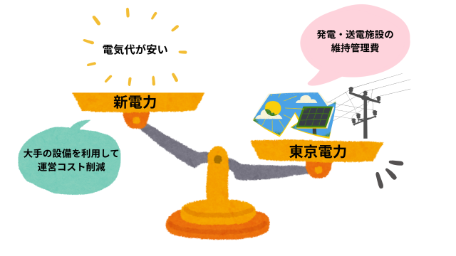 新電力会社と大手電力会社の違い 東京電力