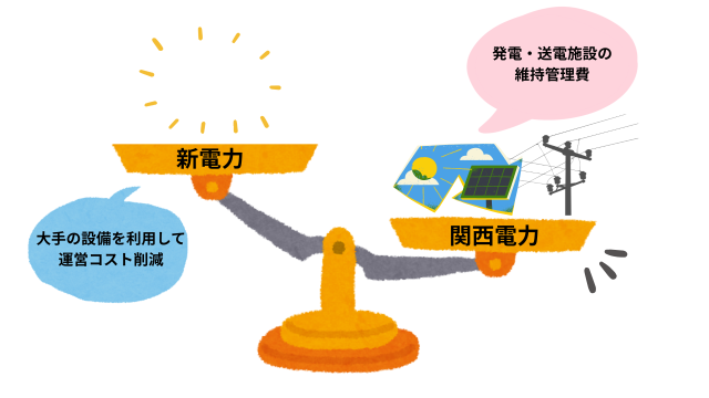 関西電力 新電力 運営コスト