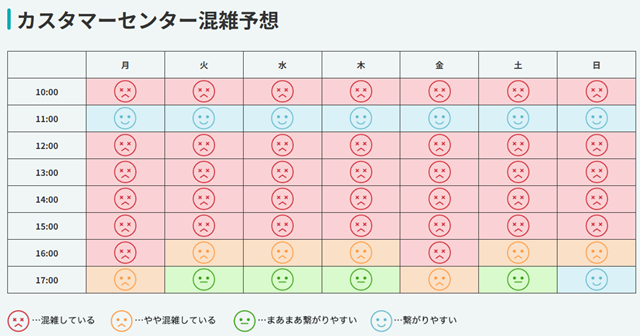 ストエネ カスタマーセンター混雑予想