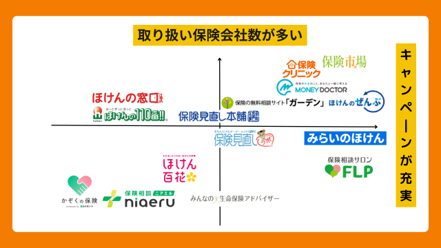 保険会社一覧