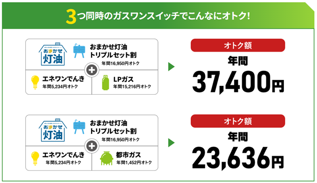 エネワンでんきセット割 北海道
