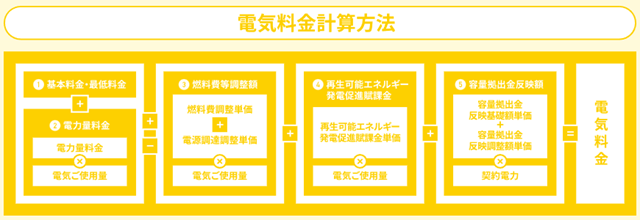 トクテンでんき 電気料金計算方法