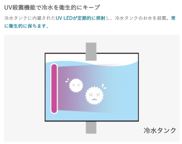 loccaのUV殺菌機能