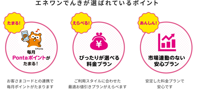 エネワンでんき ポイント