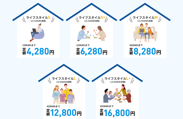 エバーグリーン電気 ライフスタイルプラン