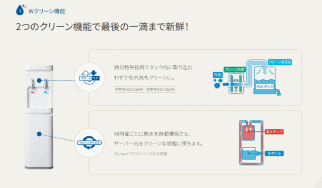 コスモウォーターWクリーン機能