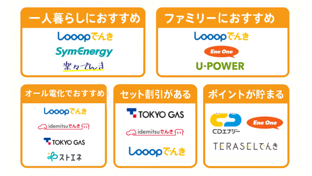 新電力をおすすめ別に分類した一覧