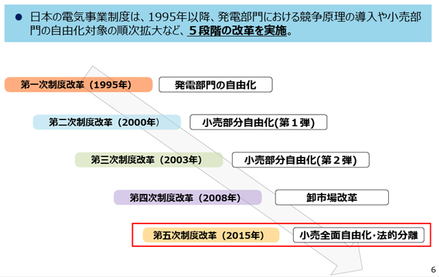 電力システム改革の検証について 経済産業省