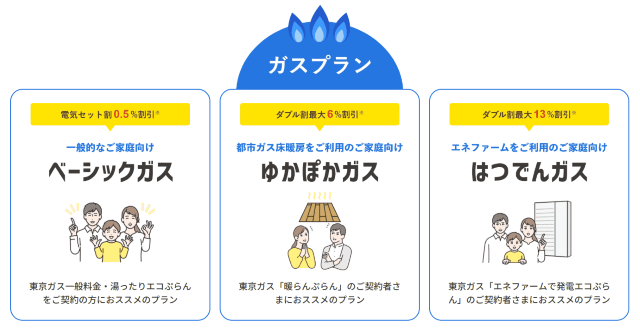 CDエナジーダイレクト ガスプラン