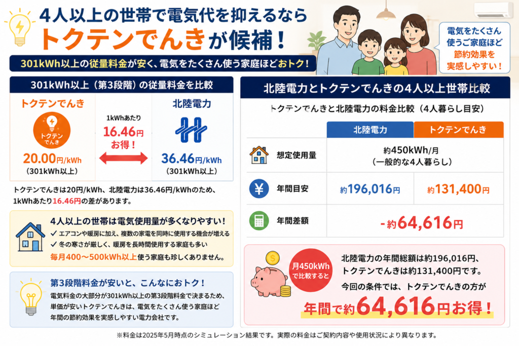 石川県 4人以上暮らし