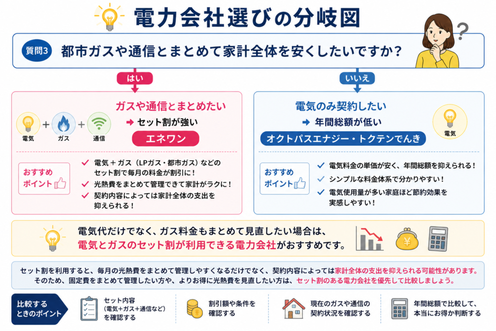 セット割 分岐図