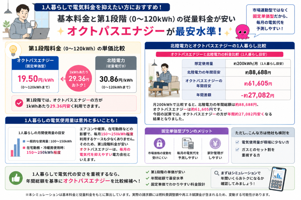 福井県 一人暮らし おすすめ