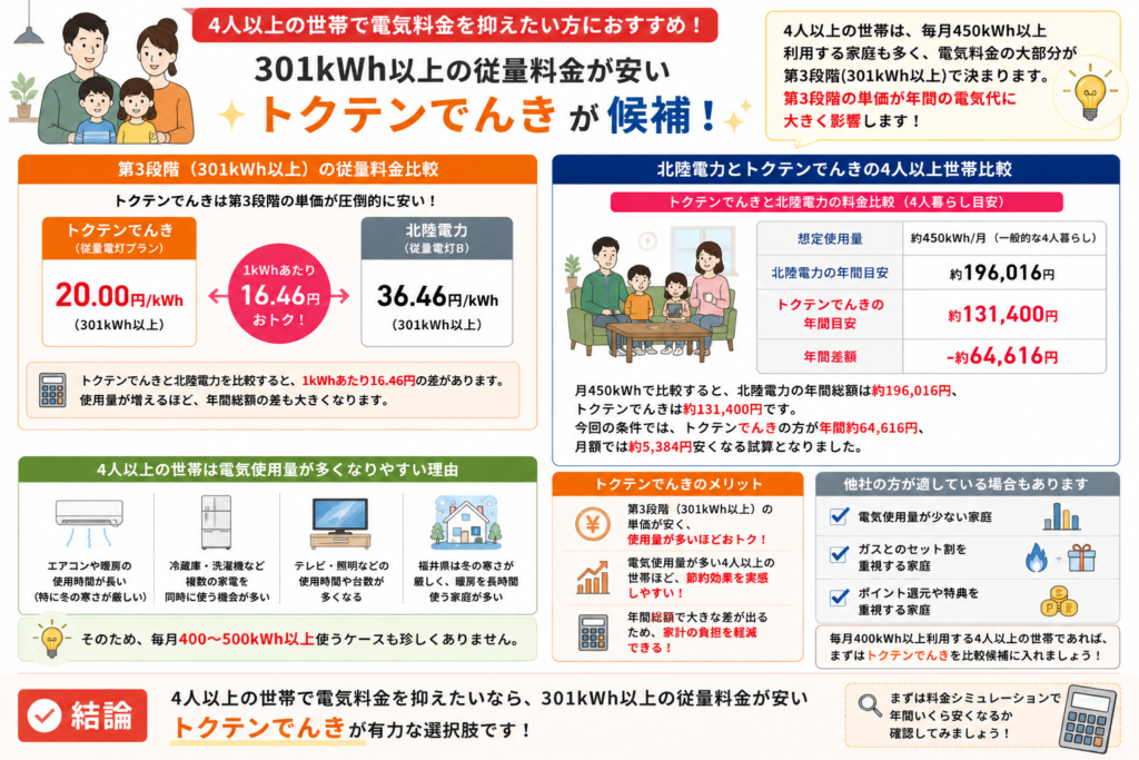 福井県 4人以上暮らし