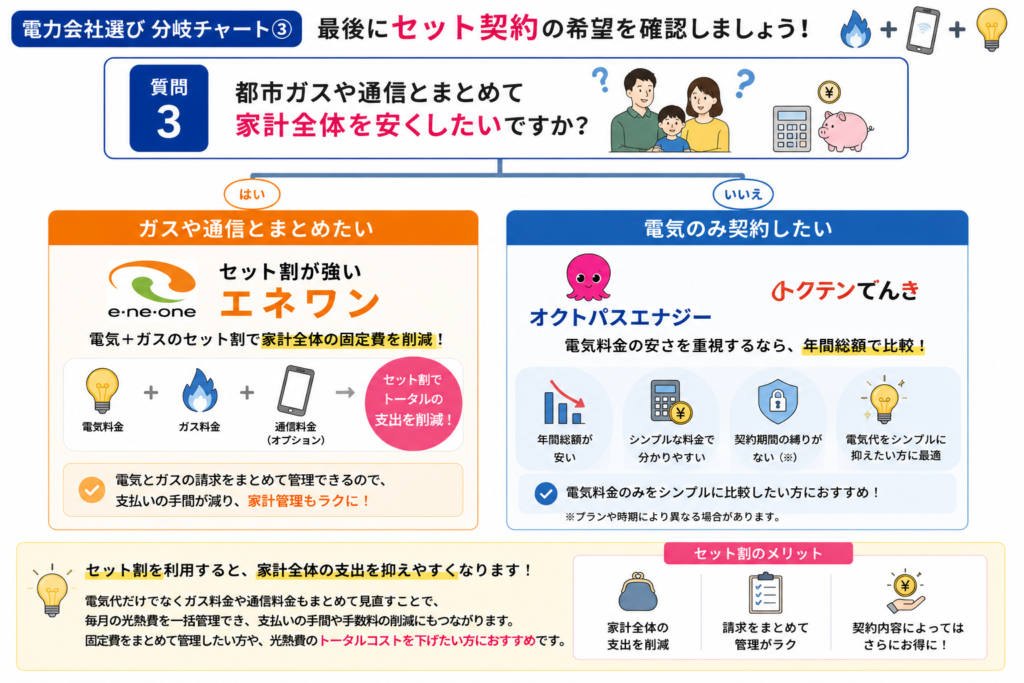 セット割 分岐図