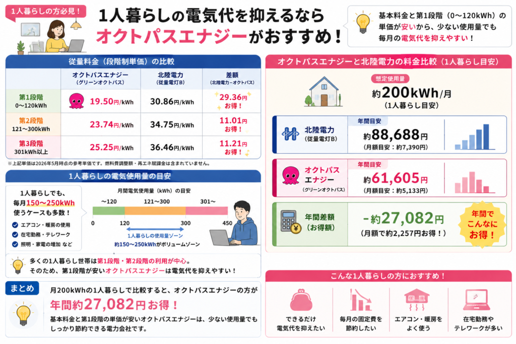 富山県 一人暮らし おすすめ