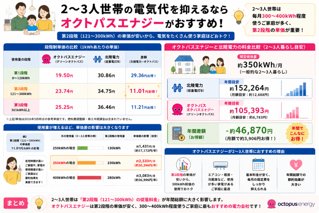 富山県 2〜3人暮らし おすすめ