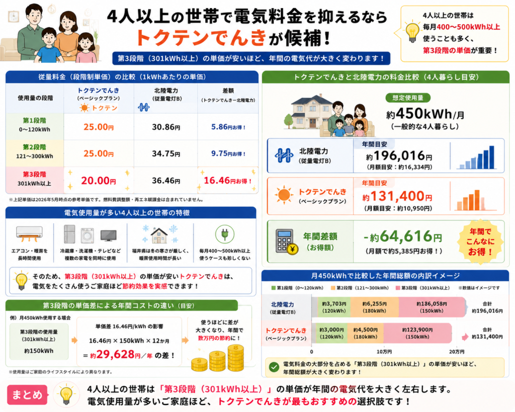 富山県 4人以上暮らし おすすめ