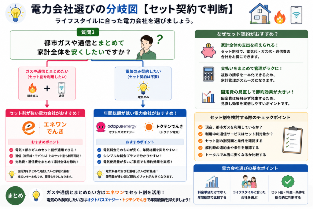 セット割 分岐図