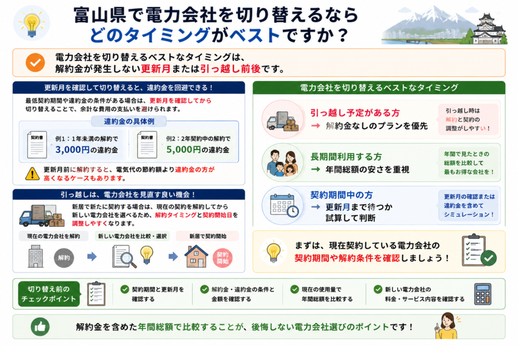 富山県 切り替えタイミング