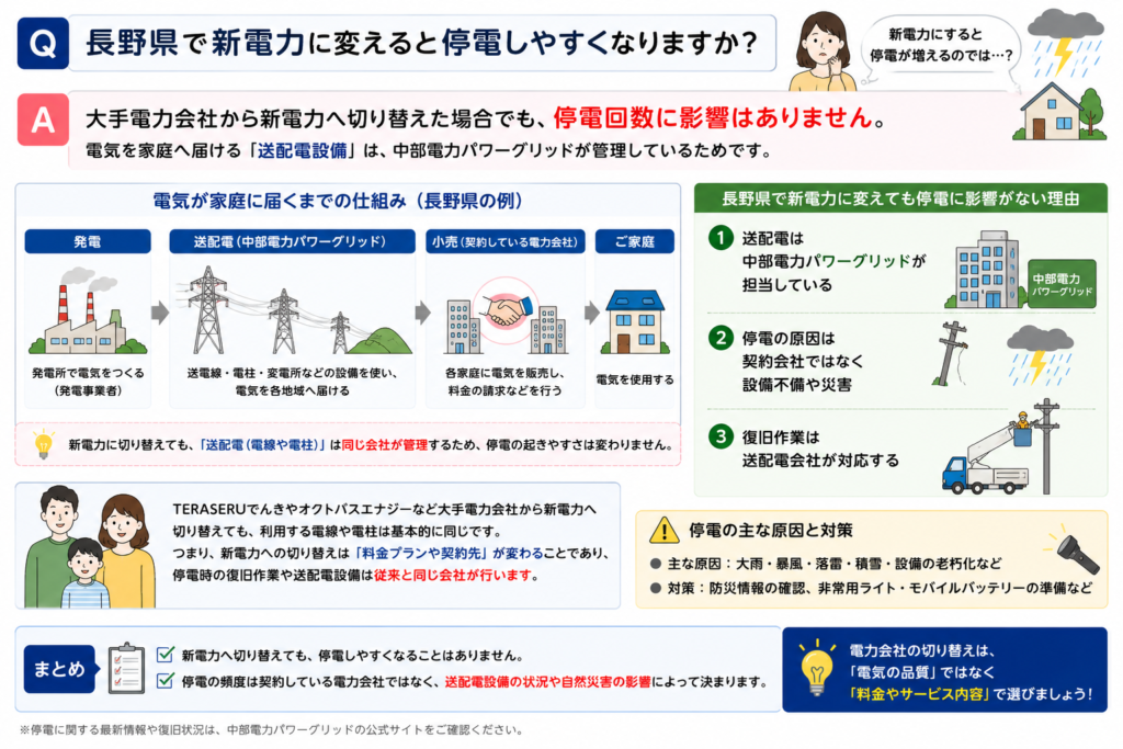 送配電図