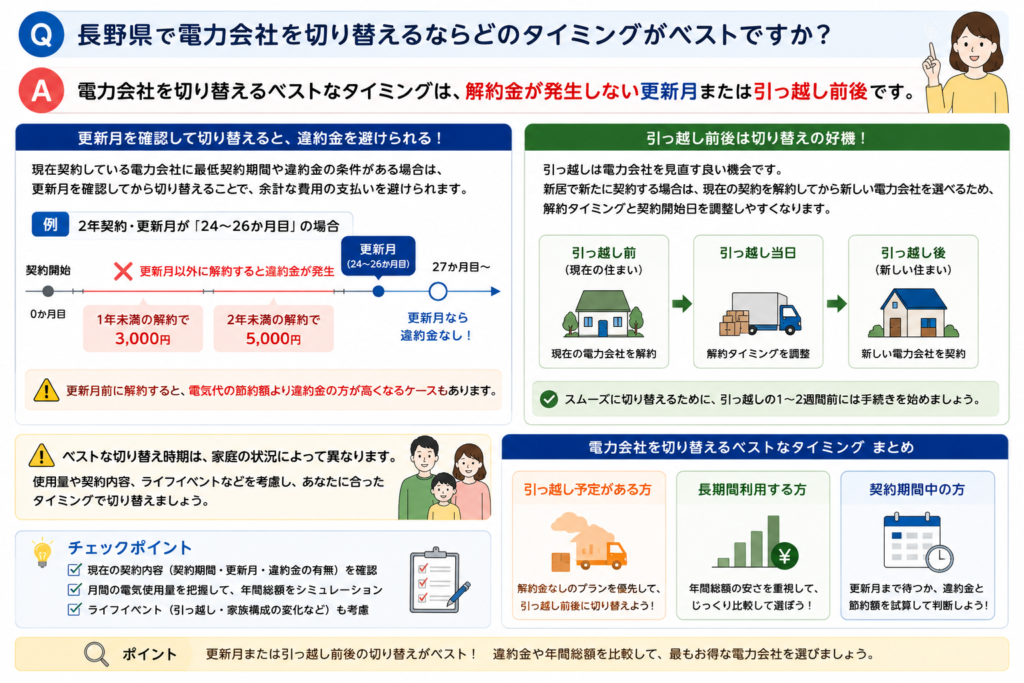 切り替えタイミング