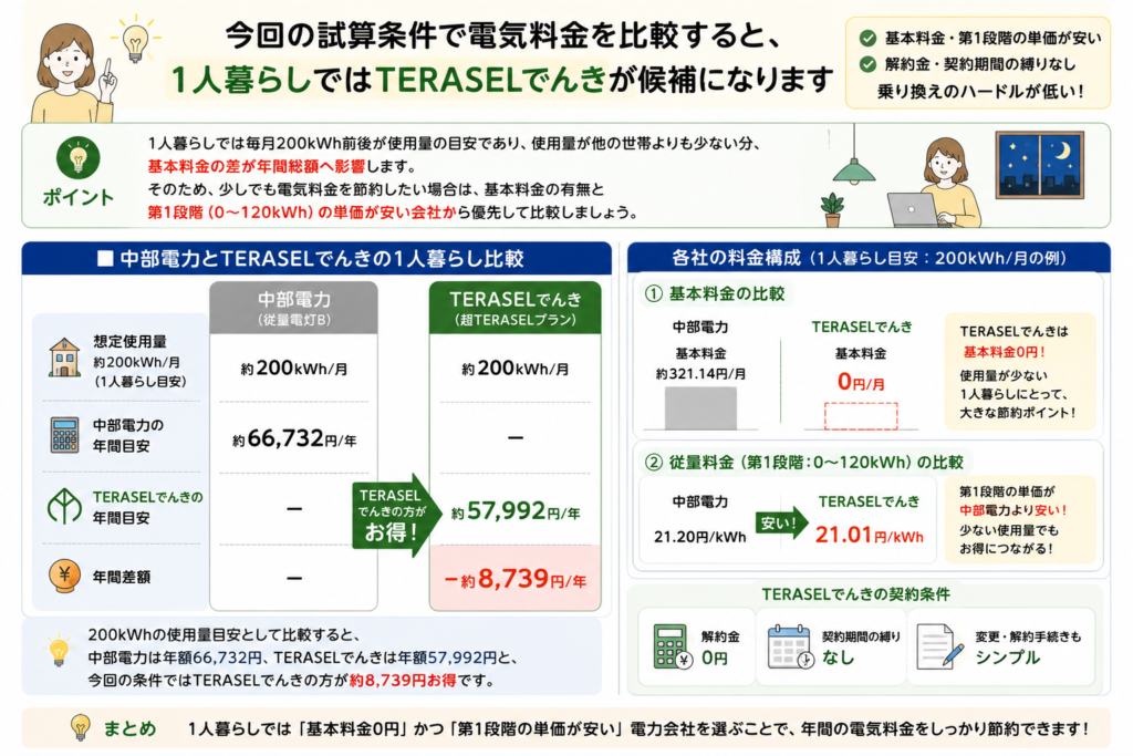 TERASELでんき