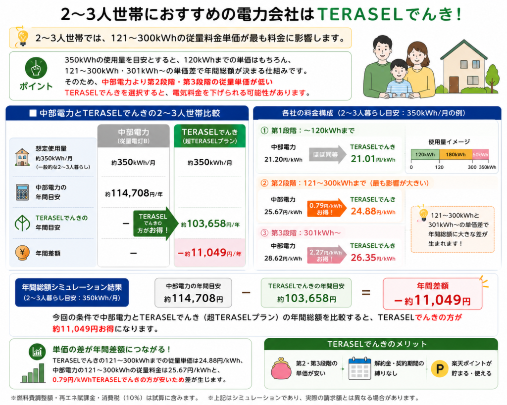 TERASELでんき