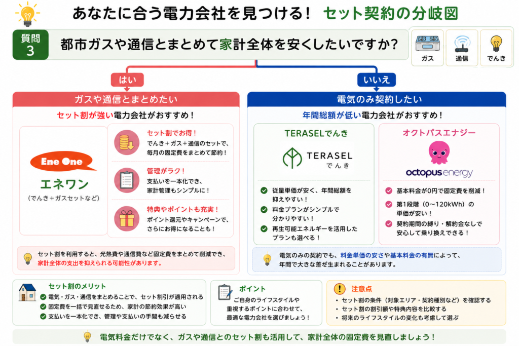 セット割 分岐図