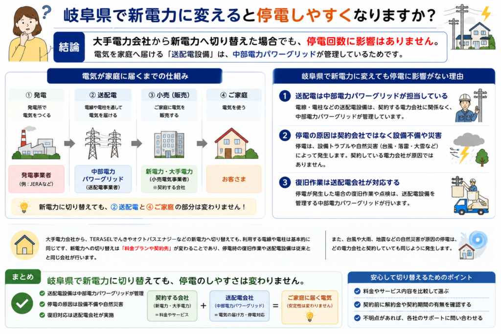 送配電図