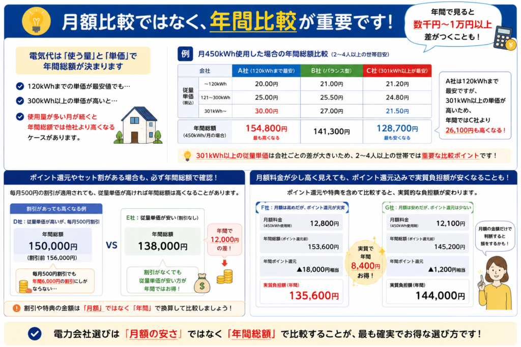 市場連動型プラン