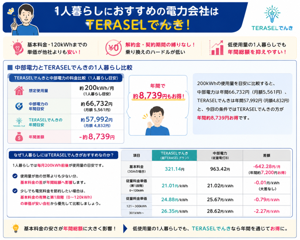 TERASELでんき