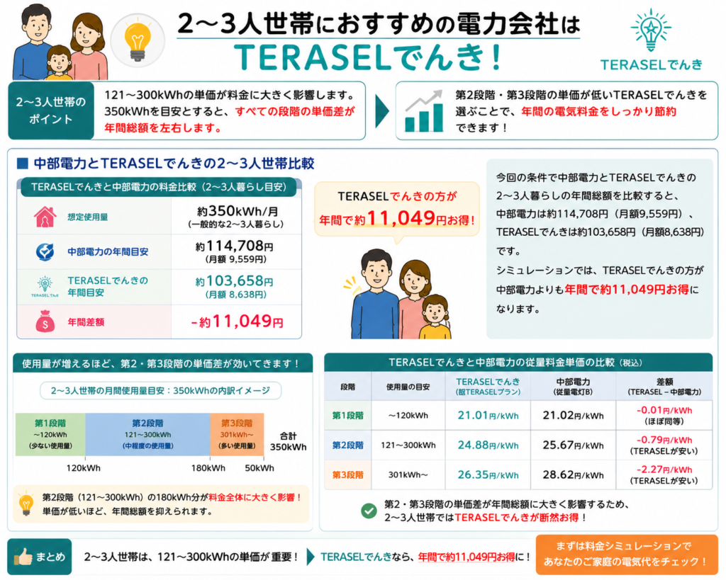 TERASELでんき
