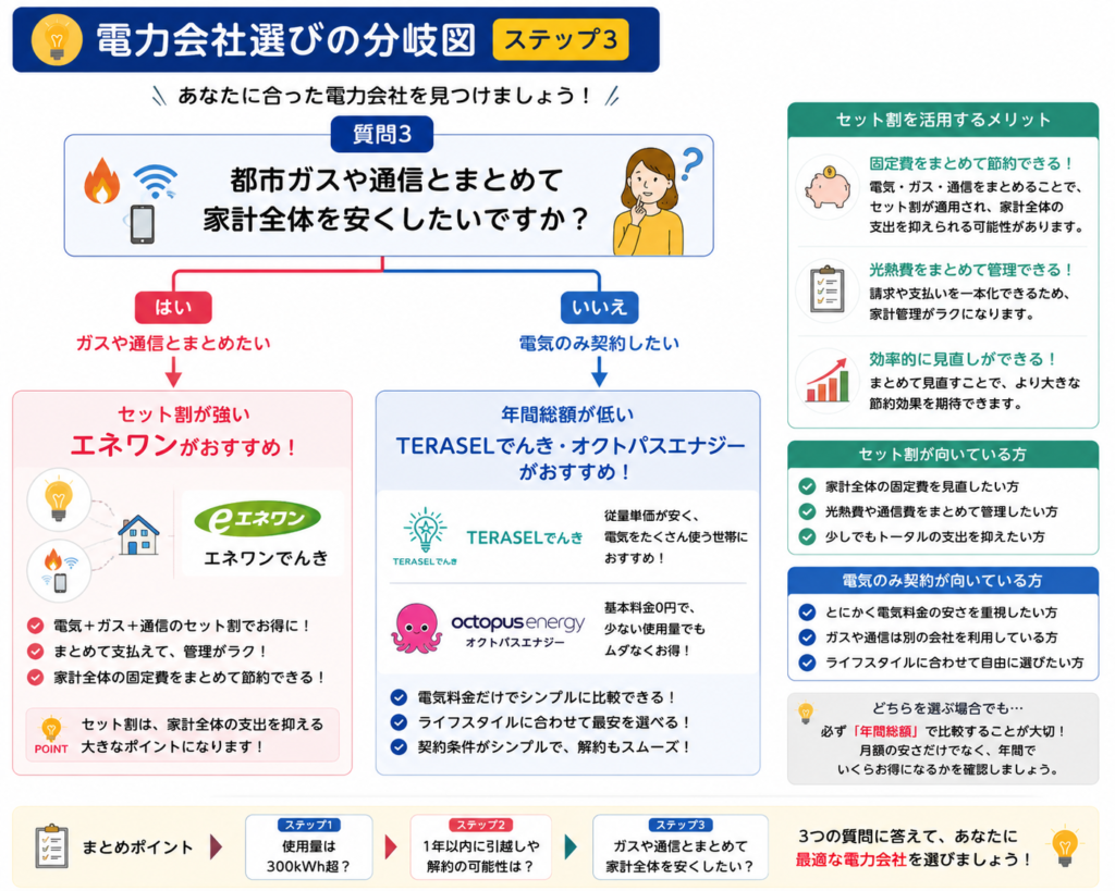 セット割 分岐図